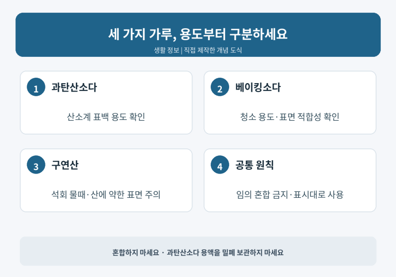 과탄산소다·베이킹소다·구연산 차이, 섞기 전에 용도와 주의사항 확인