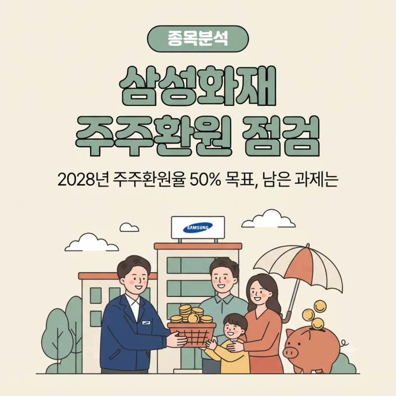 삼성화재 주가, 배당과 자사주 소각 계획 점검…2028년 주주환원 50%까지 남은 과제