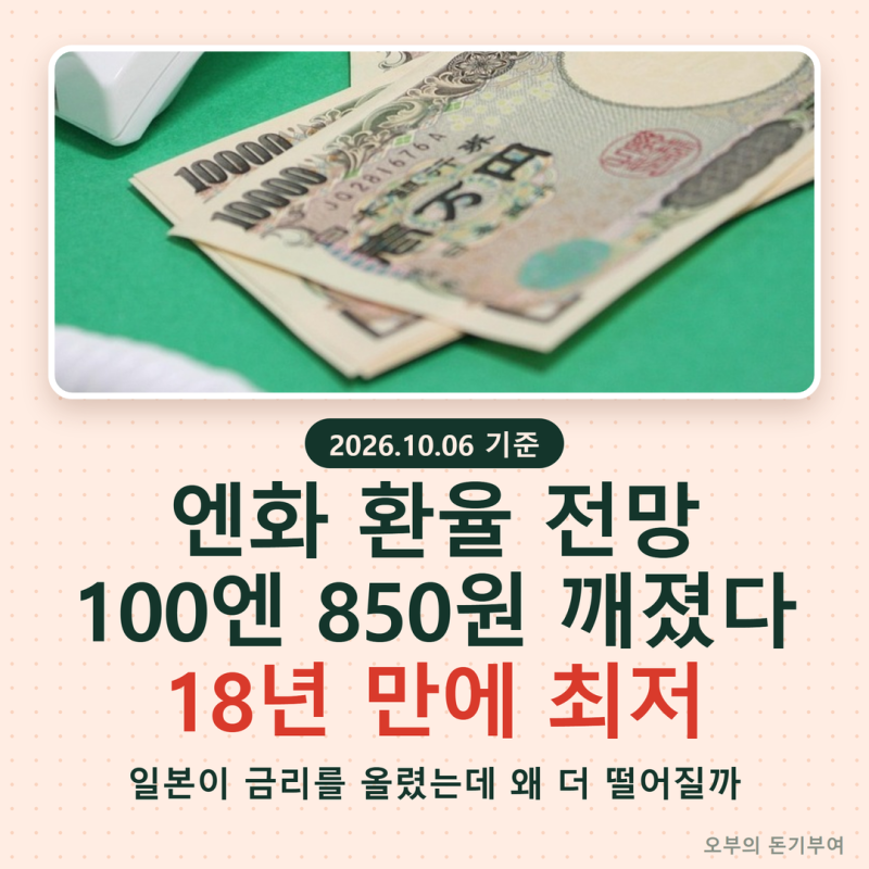 엔화 환율 전망, 100엔 850원 깨져 18년 만에 최저… 일본이 금리를 올렸는데 왜 더 떨어질까