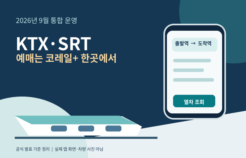 KTX·SRT 통합 예매 방법｜코레일+에서 수서역 열차까지 한 번에