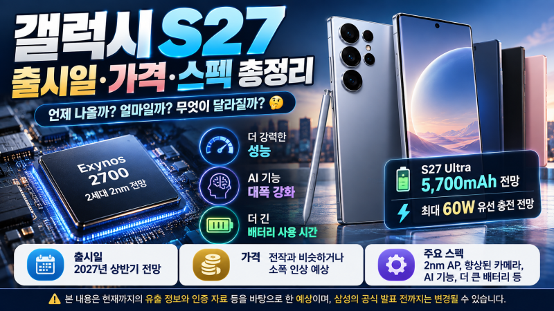 갤럭시 S27 출시일·가격·스펙 2027년 초 출시? 프로 추가·울트라 5700mAh 전망