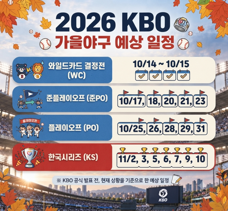 2026 프로야구 포스트시즌 일정 완벽 정리! 가을야구 티켓 예매 꿀팁과 인터파크 티켓팅 공략....