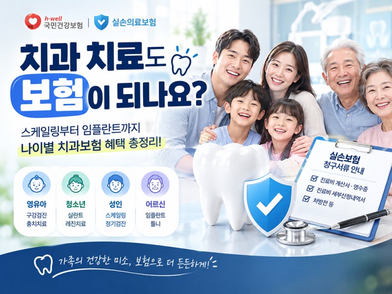 “이 치과치료도 보험 되나요?” 나이별 건강보험·실비 적용 알아보기｜마석역치과