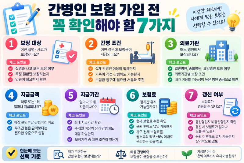 요양병원 간병비 건강보험 적용된다는데… 간병인 보험 꼭 필요할까?