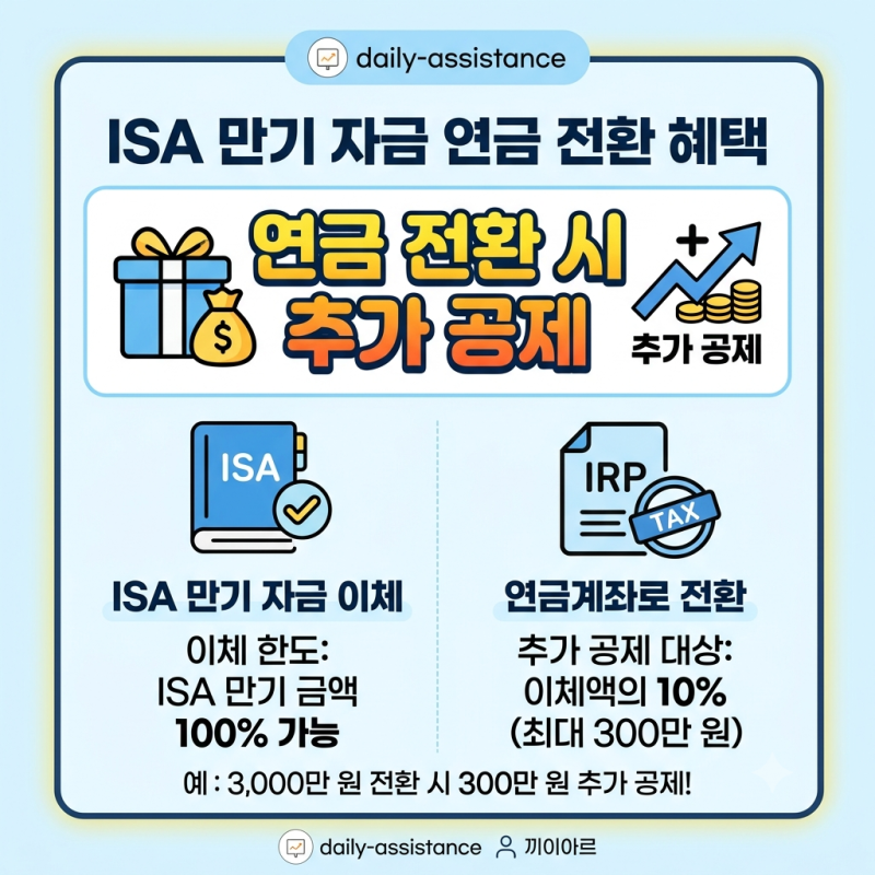 2026 ISA 계좌 환급금 조회 방법 및 만기 연금 전환 세액공제 혜택 총정리