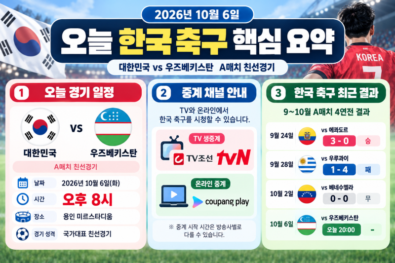 2026년 10월 6일 오늘 축구 경기 일정｜한국 축구 중계·경기 결과 총정리