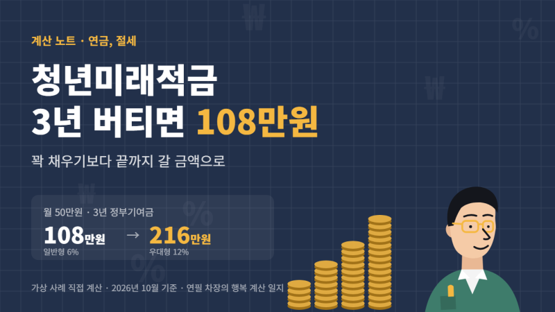 청년미래적금, 월 50만원 3년 넣으면 얼마 받을까? 40대 아빠가 사회초년생에게 알려주는 기여....