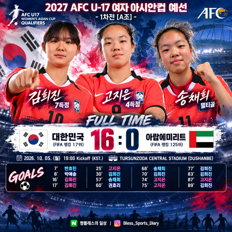 [U17W] 261005 "2027 AFC U-17 여자 아시안컵 예선_A조 1차전(UAE전)" 경기결과