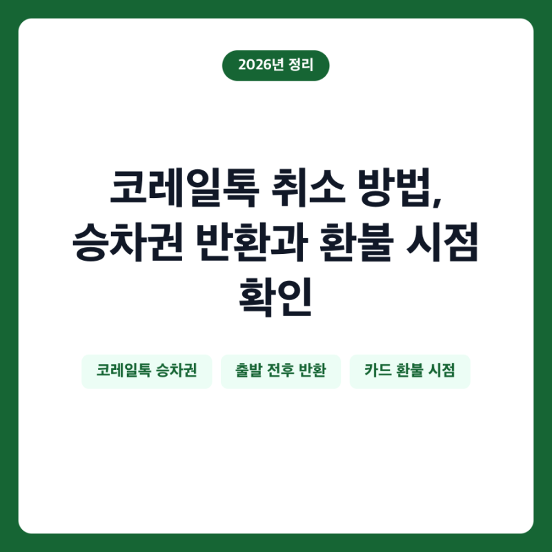 코레일톡 취소 방법, 승차권 반환과 환불 시점 확인