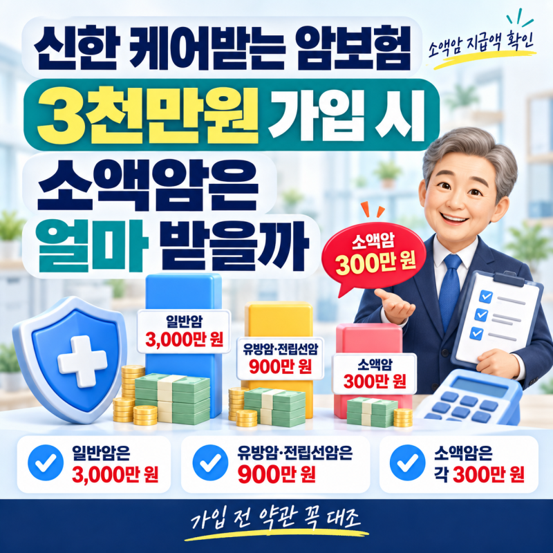 신한 케어받는 암보험 3천만원 가입 시 소액암은 얼마 받을까