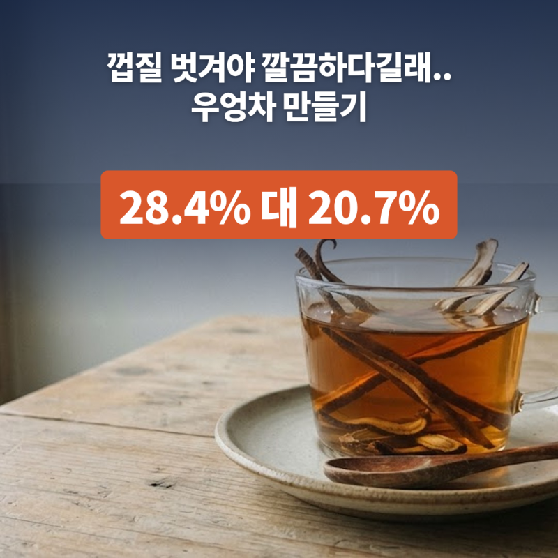 우엉차 만들기 "껍질 벗겨야 깔끔하다길래.." 식이섬유 28.4% 대 20.7%