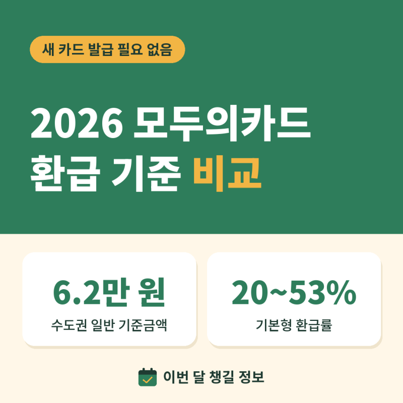 2026 모두의카드 환급 기준 정액형 기본형 비교