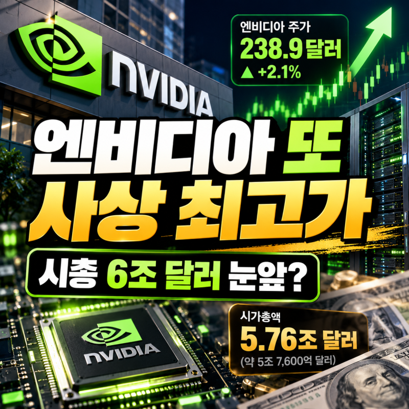 엔비디아 또 사상 최고가, 시총 6조 달러 눈앞…지금 더 오를 수 있을까?
