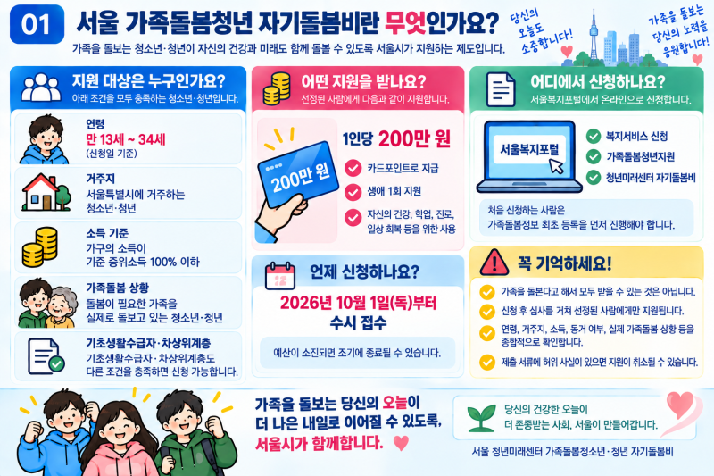 서울 가족돌봄청년 자기돌봄비 200만 원, 누구나 받을 수 있을까?