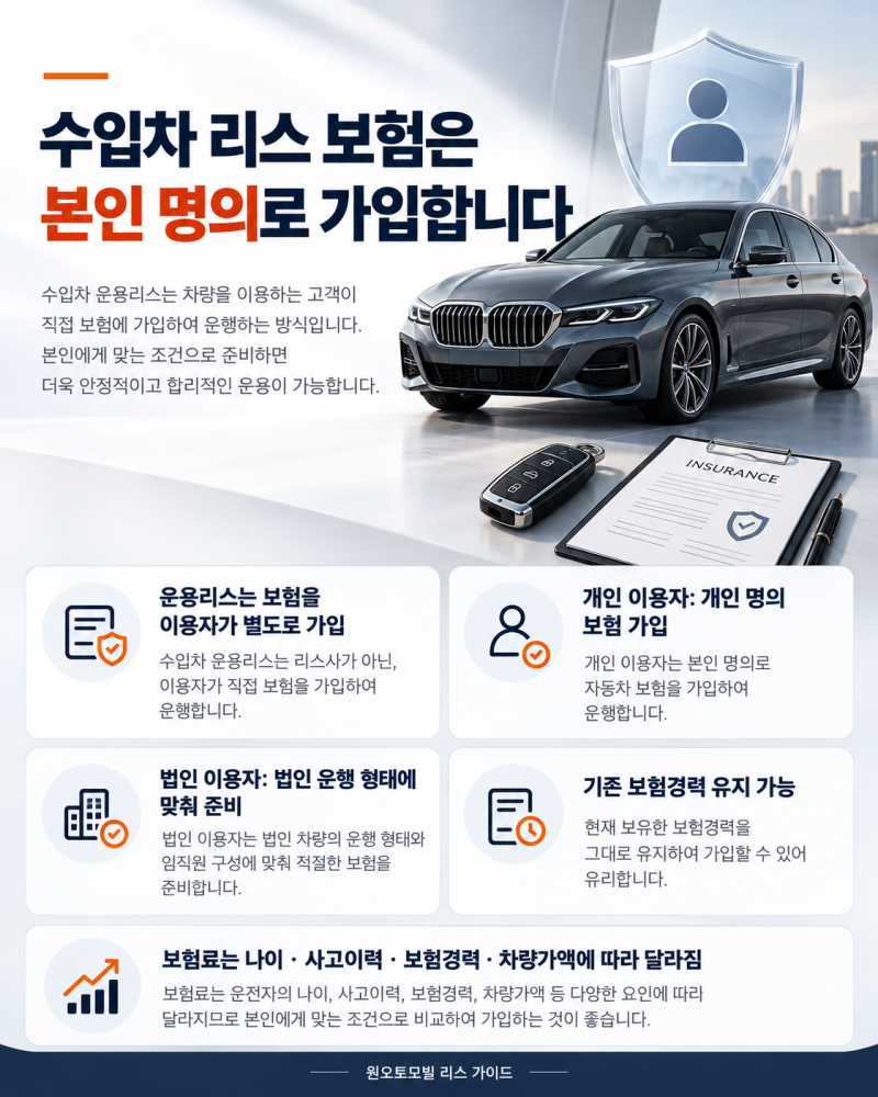 수입차 리스 보험은 따로 가입해야 되는걸까요?