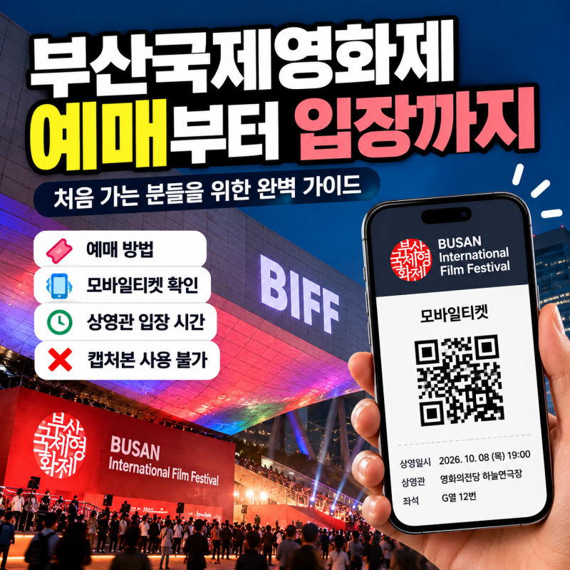 From Booking to Entering the Screening Venue at the Busan International Film Festival: Mobile Ticket Screenshots Are Not Allowed
