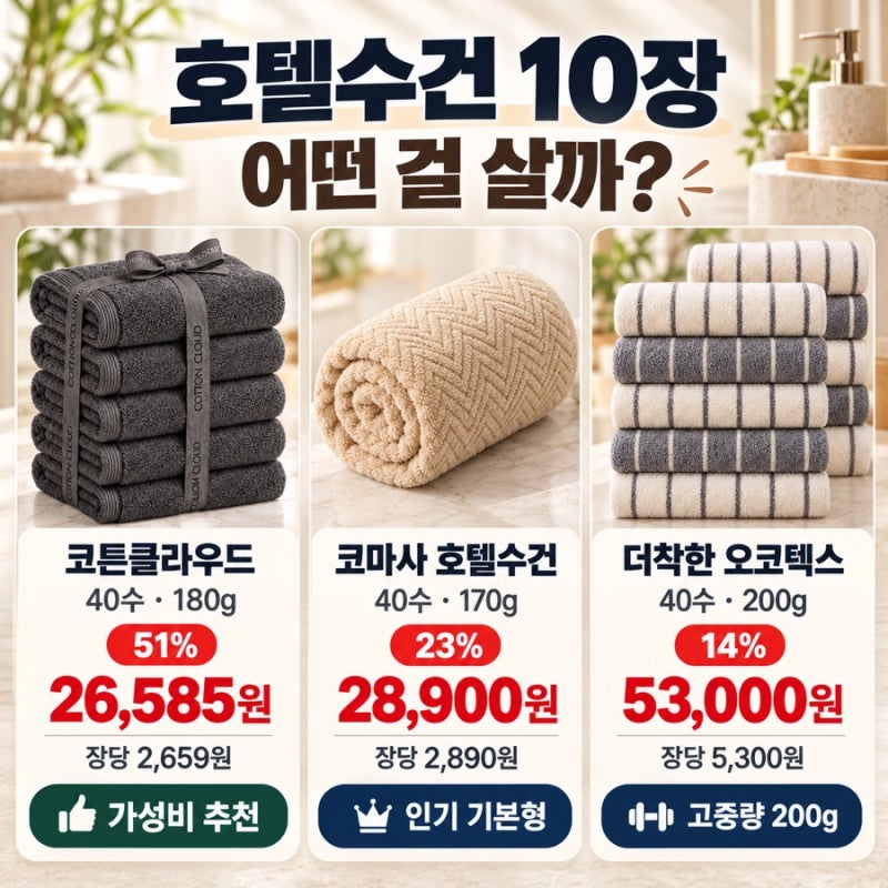 호텔수건 10장, 어떤 걸 살까? 170g·180g·200g 인기 수건 3종 비교