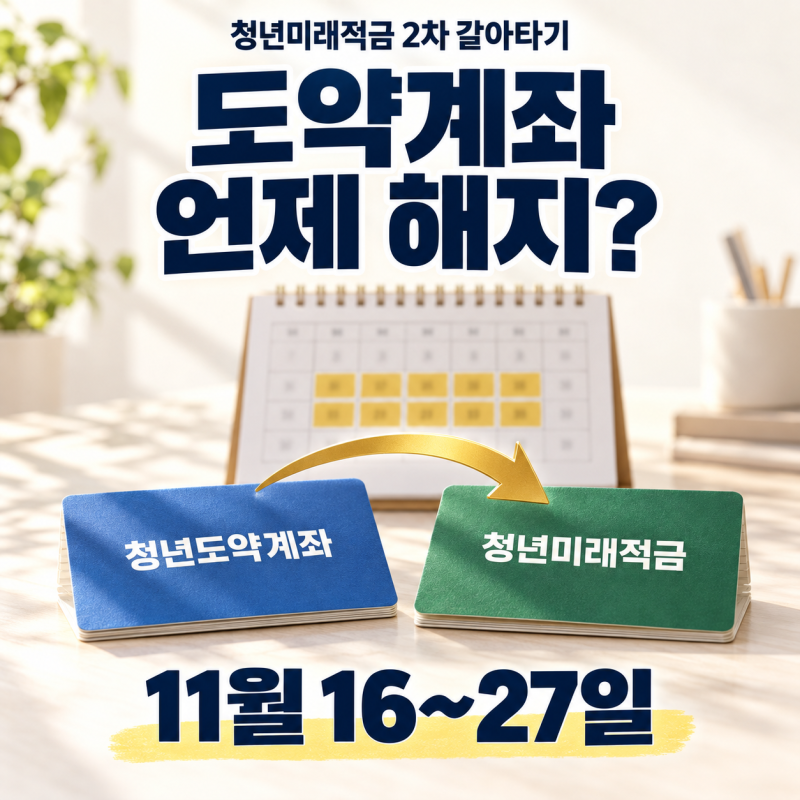 청년미래적금 2차, 도약계좌 언제 해지? 11월 16~27일｜갈아타기 순서·가입유형