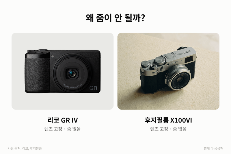 후지 X100VI·리코 GR IV,파나소닉 S9 200만원대 카메라가 줌이 안된다고?
