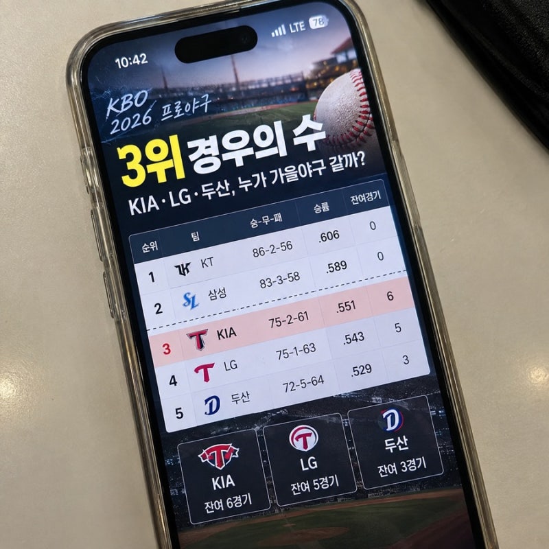 KIA LG 두산 3위 경쟁, 프로야구 가을야구 진출 경우의 수｜잔여경기, 가을야구 순위 확률