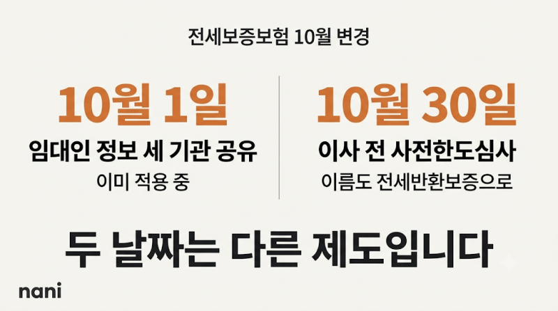 전세보증보험 10월 1일과 30일, 내 계약에 적용되는 건 어느 쪽일까