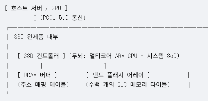 [솔리다임 경쟁력 & SK하이닉스 재무/주가 추정 2편] 다롄 팹 지정학적 리스크와 제조 공정 한....