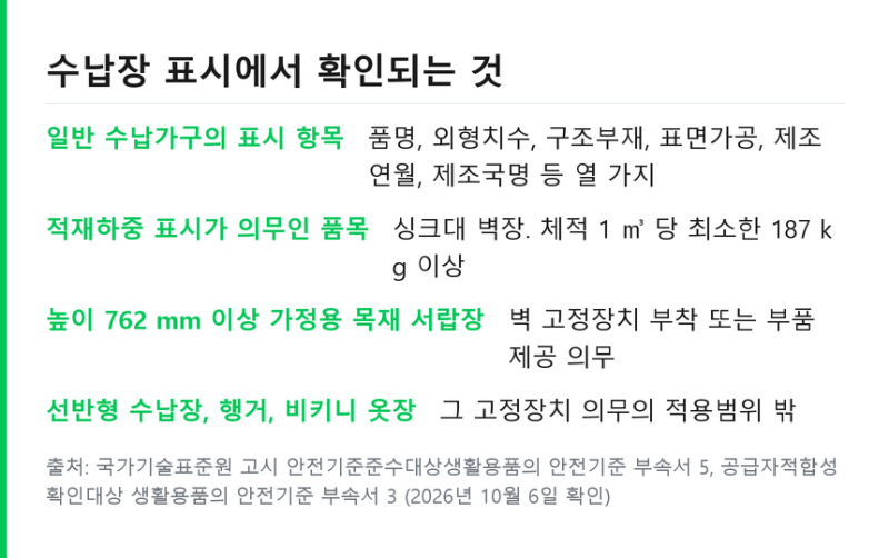 베란다 정리 수납장 표시사항 확인 .. 하중 결로 넘어짐 방지 기준