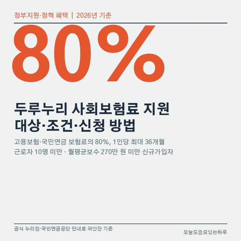두루누리 사회보험료 지원 2026, 대상·조건·신청 방법 한 번에 정리