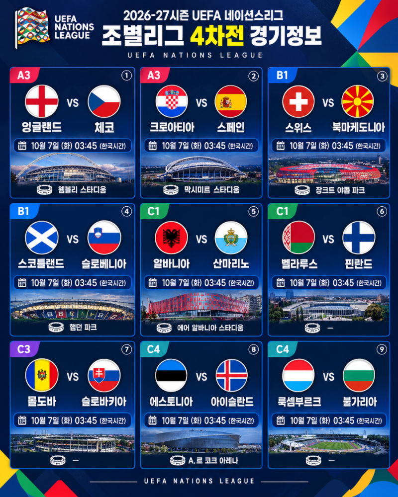 2026-27시즌 UEFA 네이션스리그 4차전 9경기 프리뷰 및 관전 포인트