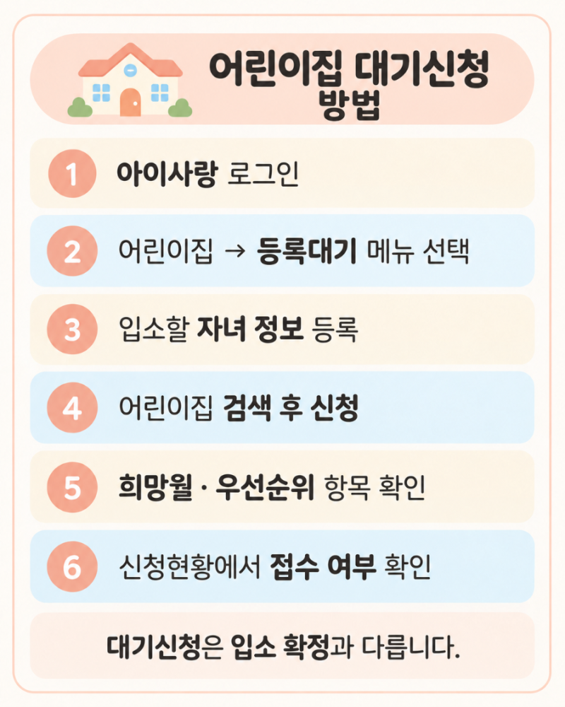 어린이집 입소 대기신청 아동등록 방법 어플 시기 점수 맞벌이 순위 팁 이렇게만 하자