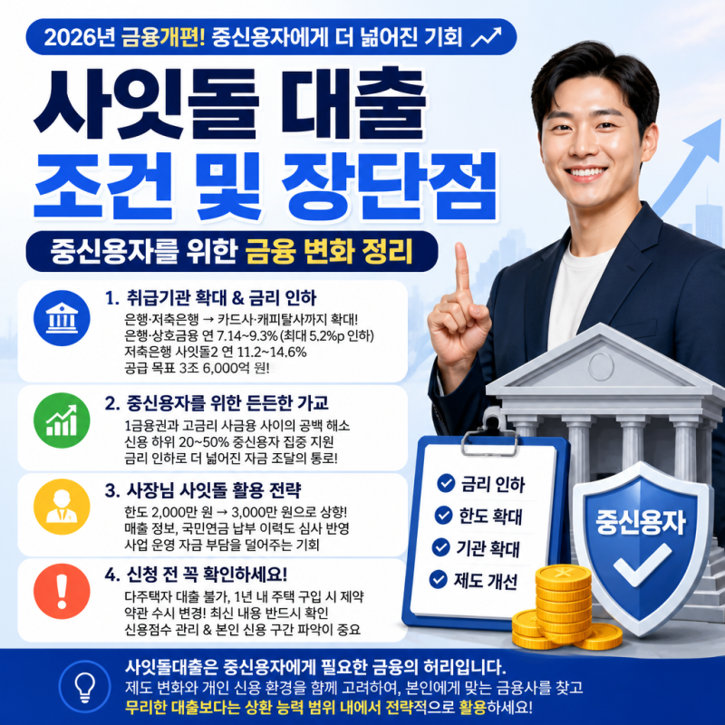 사잇돌 대출 조건 및 장단점 중신용자를 위한 금융 변화 정리