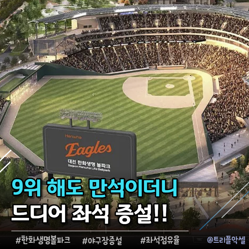 "드디어 티켓 전쟁 끝?" 대전 한화생명 볼파크 2만석 증설, 좌석 점유율 얼마나 늘었는지 봤더....