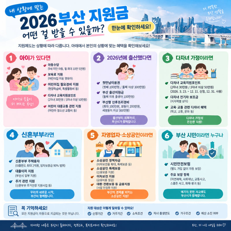 2026 부산 시민이라면 꼭 확인해야 할 지원금 10가지｜우리 가족도 받을 수 있을까?
