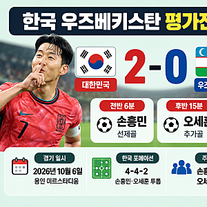 한국 우즈베키스탄 평가전 축구 결과 2-0 승리, 손흥민·오세훈 골과 하이라이트 총정리