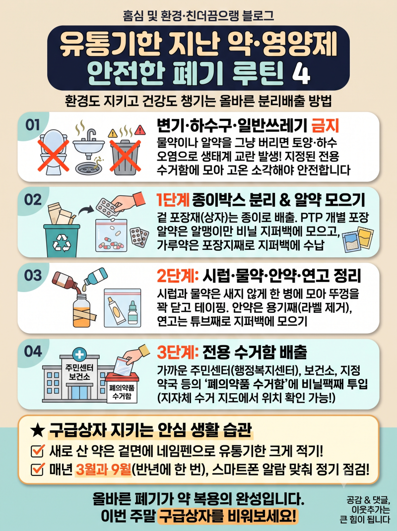 유통기한 지난 영양제와 상비약 안전하게 폐기하는 분리배출 방법