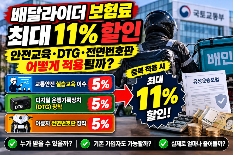 배달라이더 보험료 최대 11% 할인｜안전교육·DTG·전면번호판, 누구에게 적용될까?