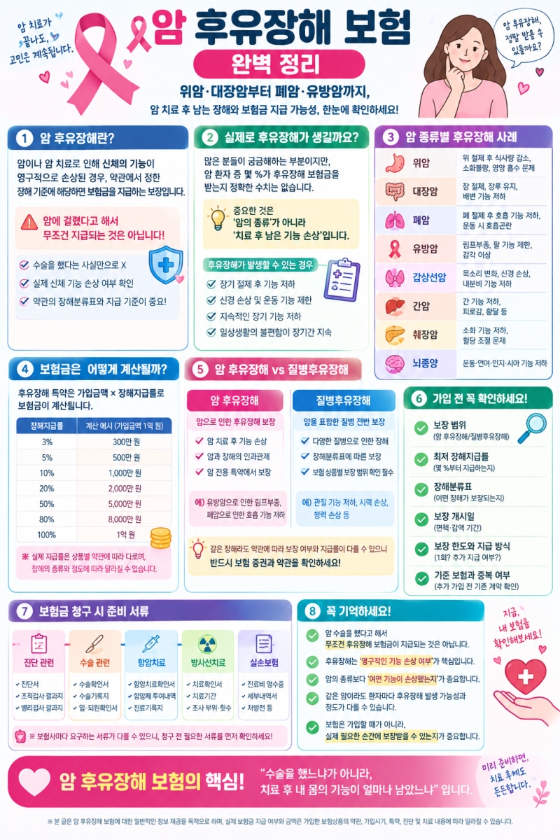 암 후유장해 보험 완벽 정리 / 암치료 후 남은 장해, 실제 보험금 받을 수 있을까?