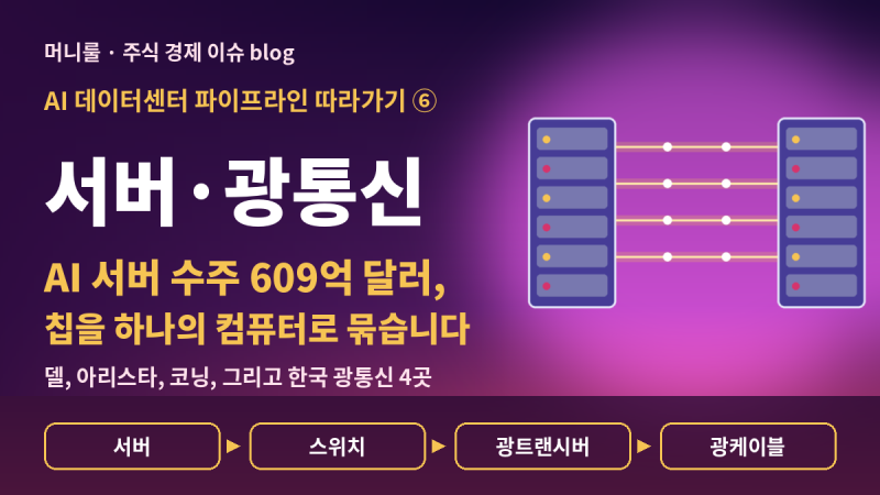 광트랜시버 시장 +73% 전망, 데이터센터 진짜 수혜주는 어디? : AI 데이터센터 파이프라인 따라....