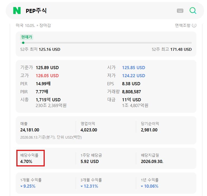P&G(PG)·펩시코(PEP) 배당률 3% vs 4.7%, 지금은 배당주 투자 기회일까