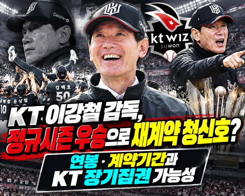KT 이강철 감독, 정규시즌 우승으로 재계약 청신호? 연봉·계약기간과 KT 장기집권 가능성
