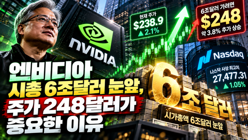 엔비디아 시총 6조달러 눈앞, 주가 248달러가 중요한 이유
