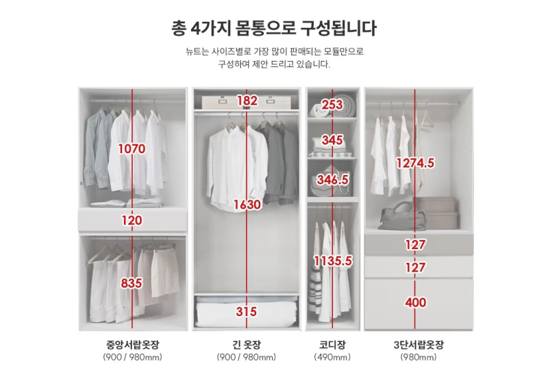 붙박이장 깊이 몇 cm? 신발장·옷장·주방장 가구 사이즈 총정리