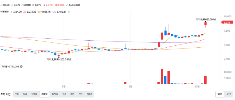샌즈랩 주가 상한가!금융권 AI해킹에 보안주 폭등,전망은?