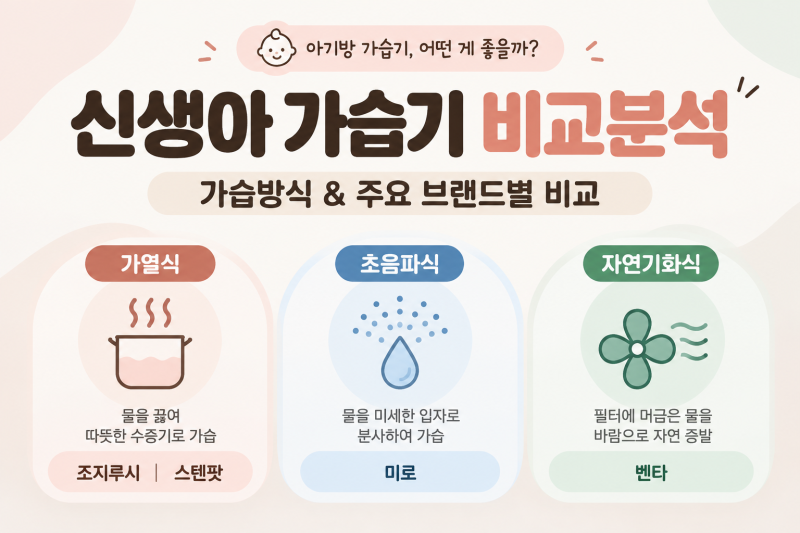 신생아 가습기의 모든 것!｜가습 방식부터 브랜드별 비교까지 (조지루시·스텐팟·벤타·미로....