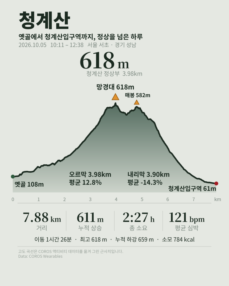 07. 청계산 망경대(618m)·매봉(582m) _ 서울/경기