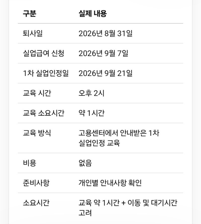 실업급여 1차 실업인정일｜교육부터 신청까지 실제 후기