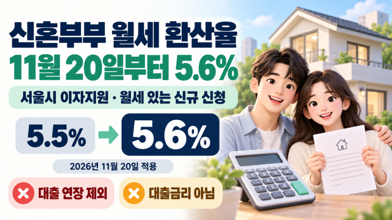 서울 신혼부부 이자지원, 월세가 있으면 7억원 기준을 어떻게 계산할까?