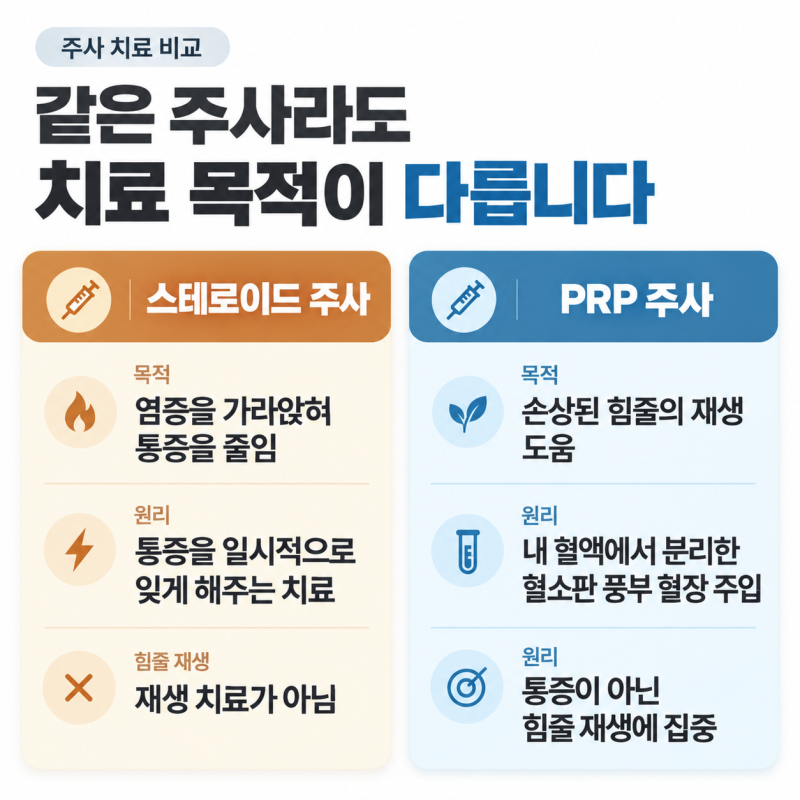 서울 팔꿈치 통증, 주사 맞고 나았는데 또 아픈 이유