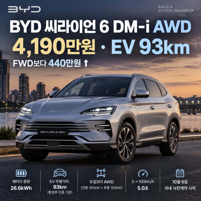 BYD 씨라이언 6 AWD 사전계약 시작｜4,190만원 가격에 추가되는 사양