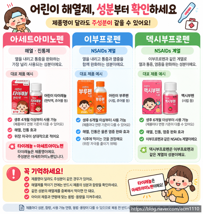 어린이 해열제 교차복용 총정리｜아세트아미노펜·이부프로펜 복용간격과 병원 가야 할 때